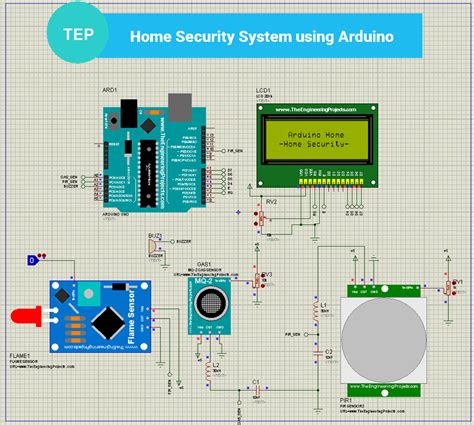 smart card based security system project pdf|Design and Implementation of a Smart Surveillance System.